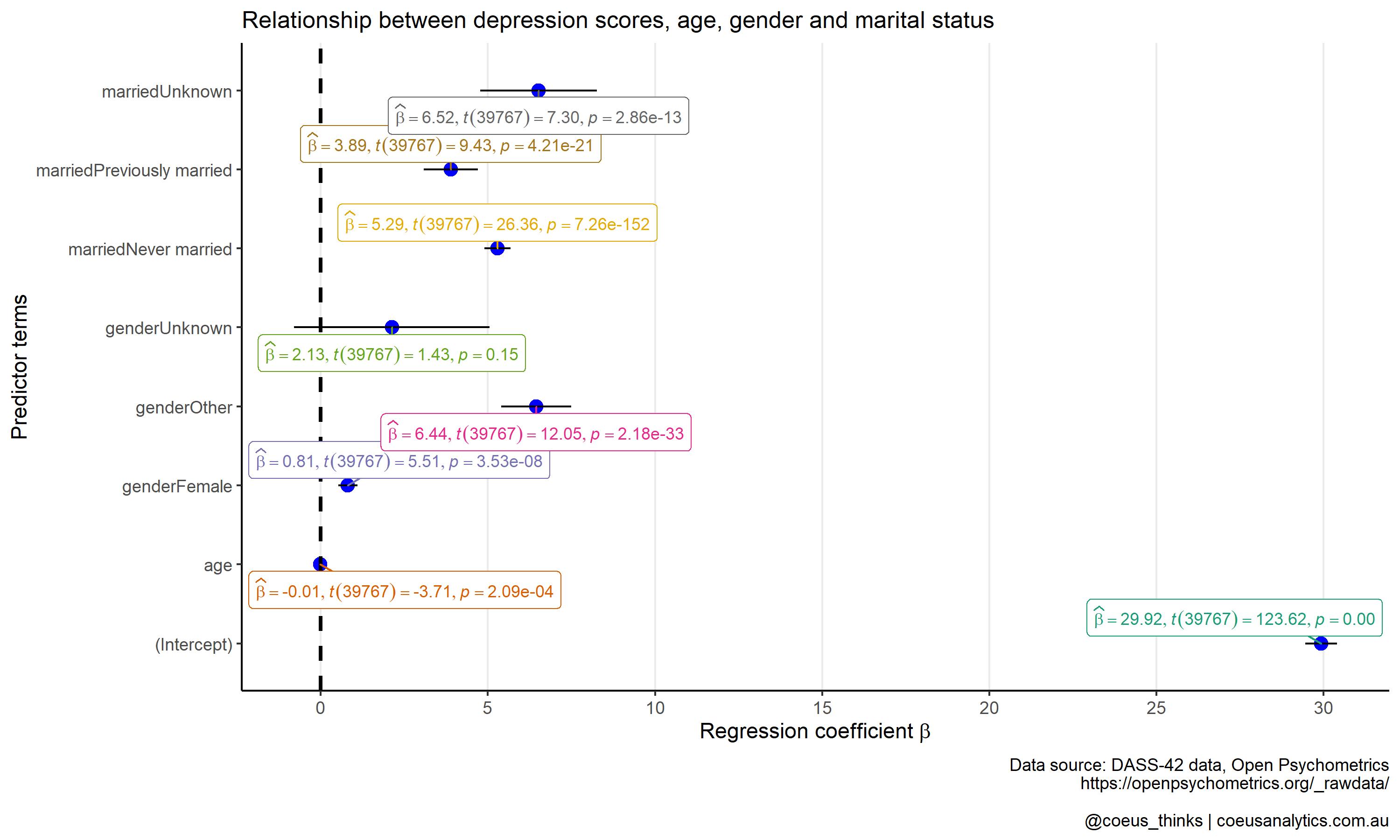 ggstatsplot: When statistics meets plots